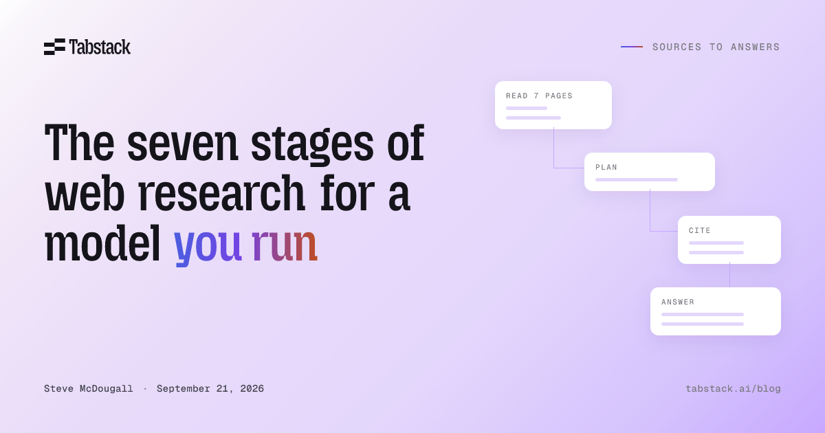 A web research system you can trust with a current question does seven separate jobs. It defines what a complete answer looks like, discovers candidate sources, retrieves them, extracts evidence, checks that evidence for gaps, reconciles conflicts, and writes a cited result.
